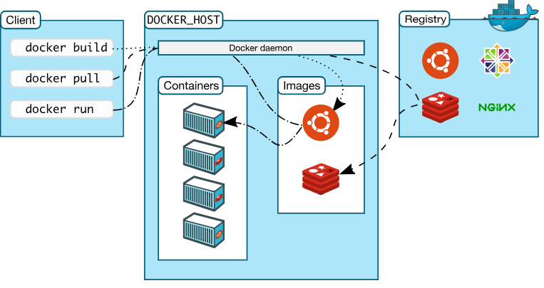 ../../_images/docker-architecture1.png