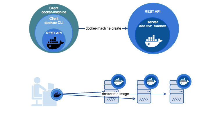 ../../_images/docker-machine.png