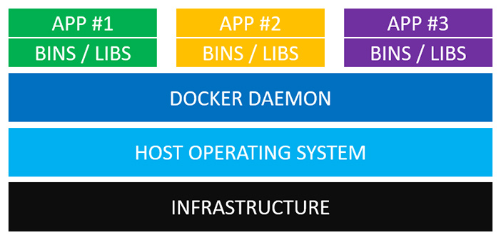 ../../_images/docker-structure.jpg