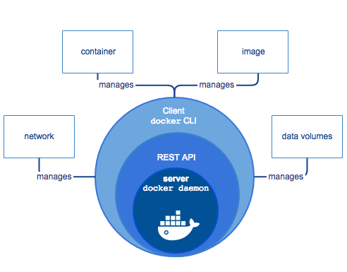 ../../_images/engine-components-flow.png