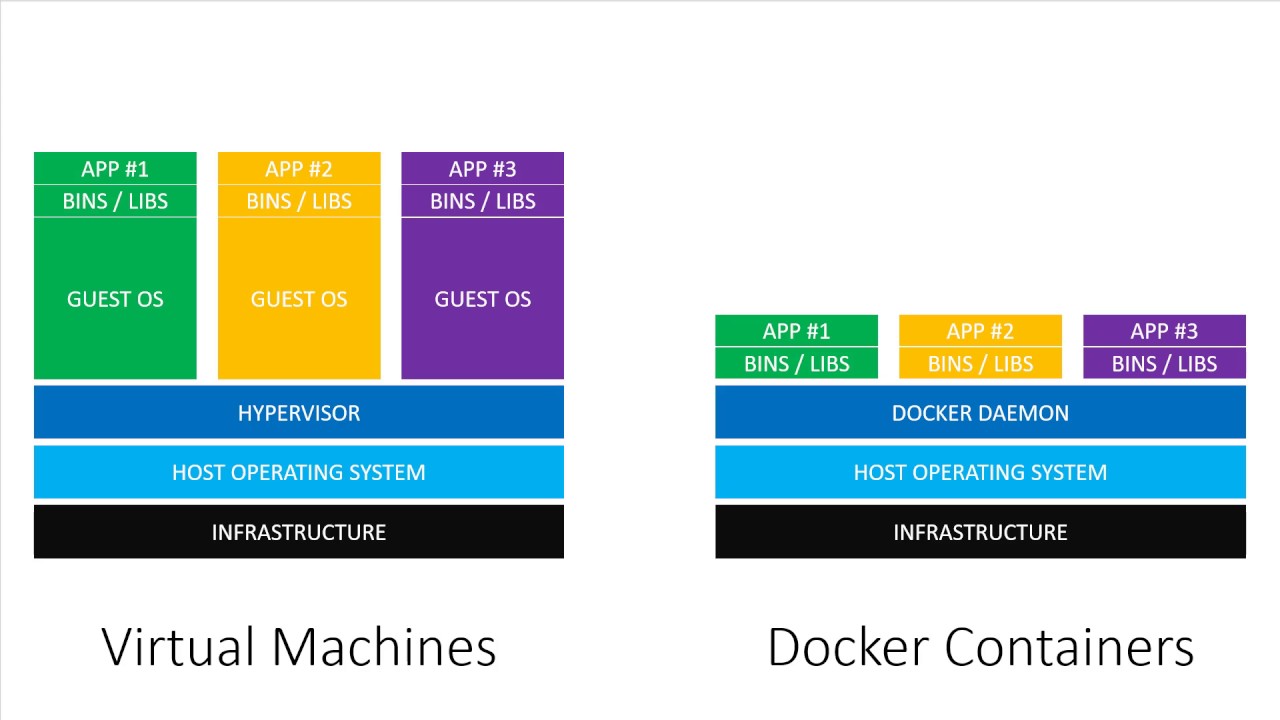 ../../_images/vm-vs-docker2.jpg